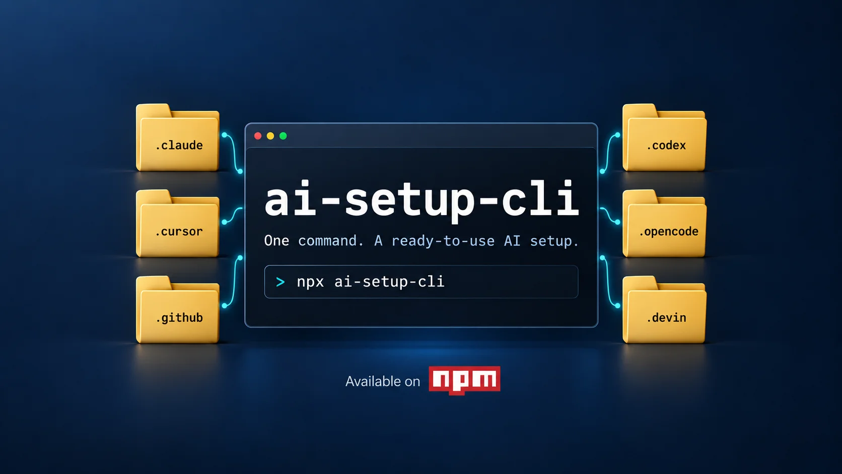 Diagram showing the ai-setup-cli terminal command connected to AI tool configuration folders including .claude, .cursor, .github, .codex, .opencode, and .devin